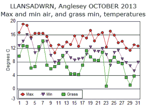 Oct_temp.gif