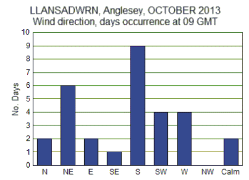 Oct_wind.gif