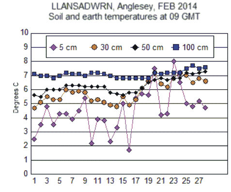 Feb_soil.gif