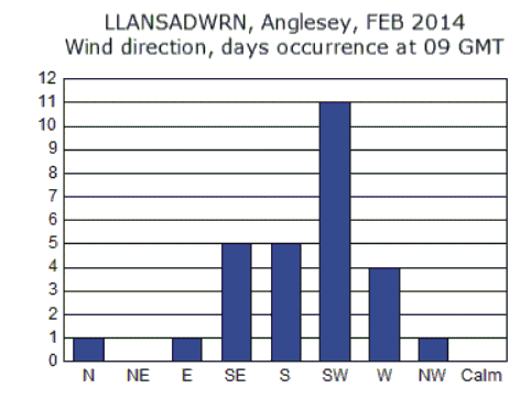 Feb_wind.gif