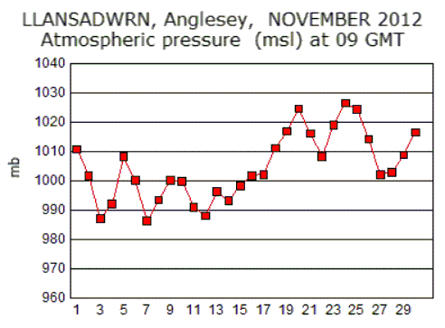 Nov_msl.gif