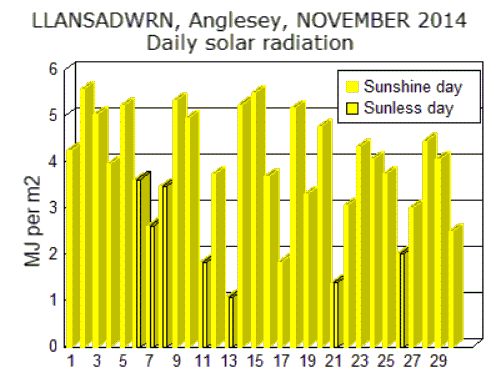 Nov_sol.gif