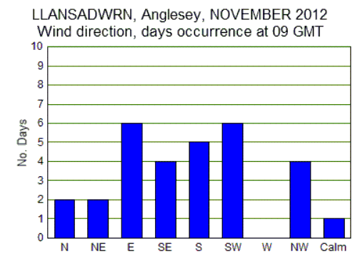 Nov_wind.gif