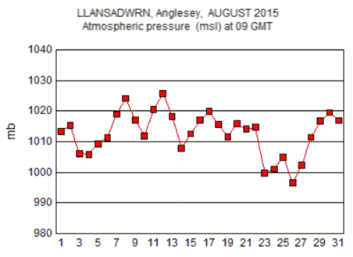 Aug_msl.gif