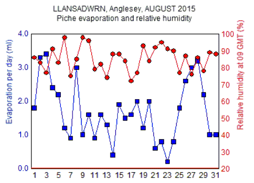 Aug_rh.gif