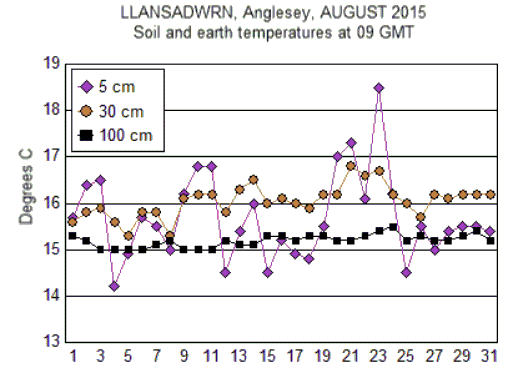 Aug_soil.gif
