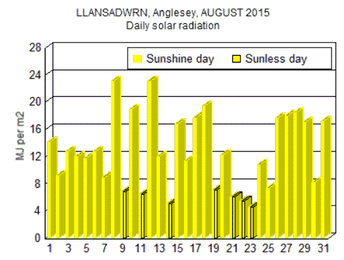 Aug_sol.gif
