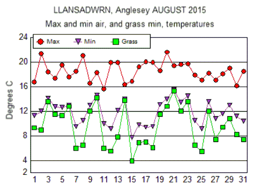 Aug_temp.gif