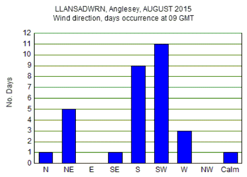 Aug_wind.gif