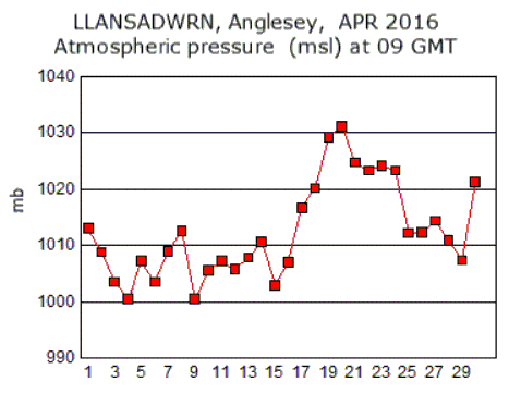 Apr_msl.gif