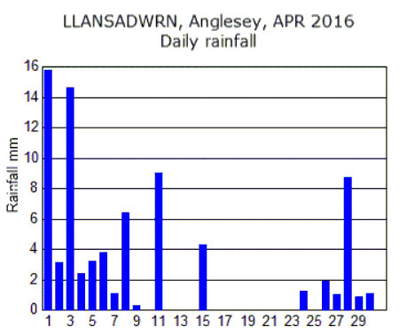 Apr_rain.gif