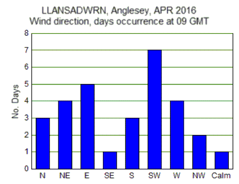 Apr_wind.gif