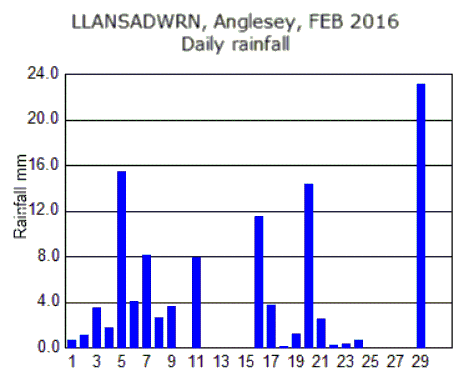 Feb_rain.gif