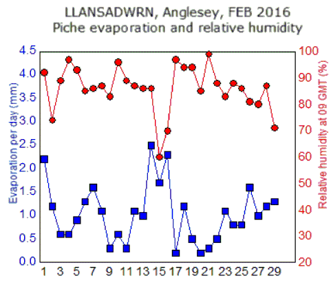 Feb_rh.gif