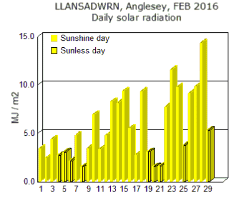 Feb_sol.gif