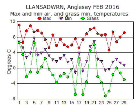 Feb_temp.gif