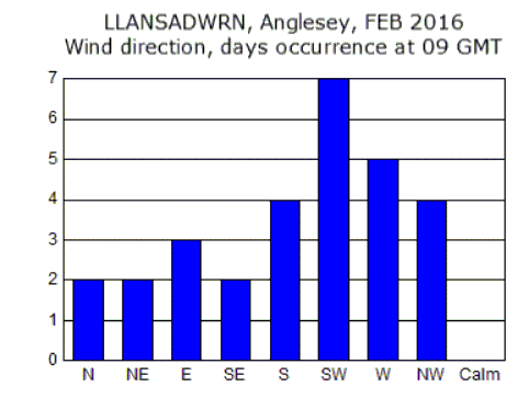 Feb_wind.gif