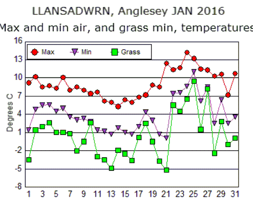 Jan_temp.gif