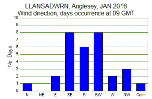 Jan_wind.gif