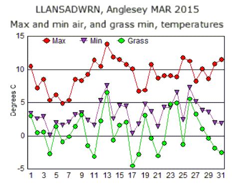Mar_temp.gif