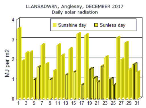 Dec_sol.gif