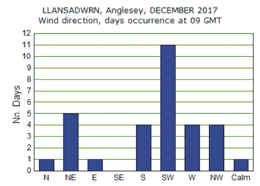 Dec_wind.gif