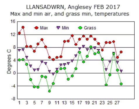 Feb_temp.jpg