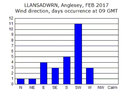 Feb_wind.jpg