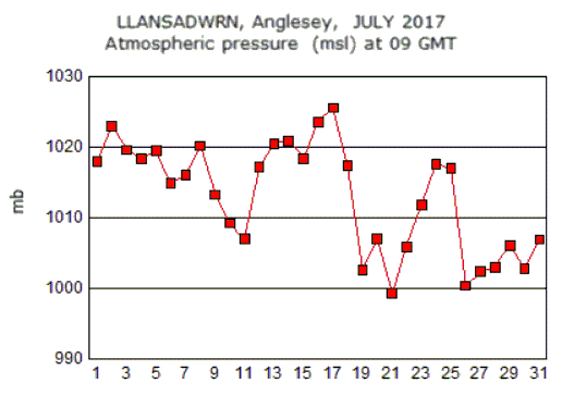Jul_msl.gif