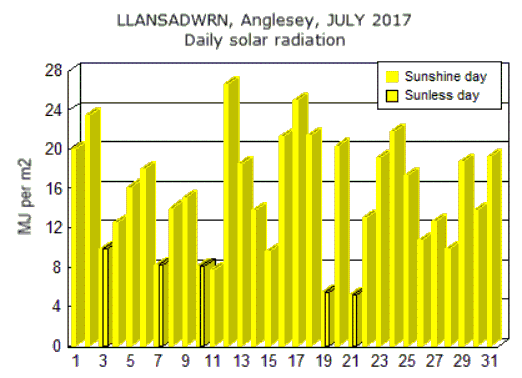 Jul_sol.gif