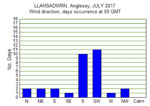 Jul_wind.gif