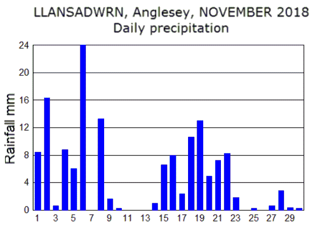 Dec_rain.gif