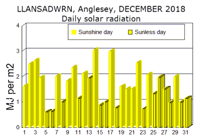 Dec_sol.gif