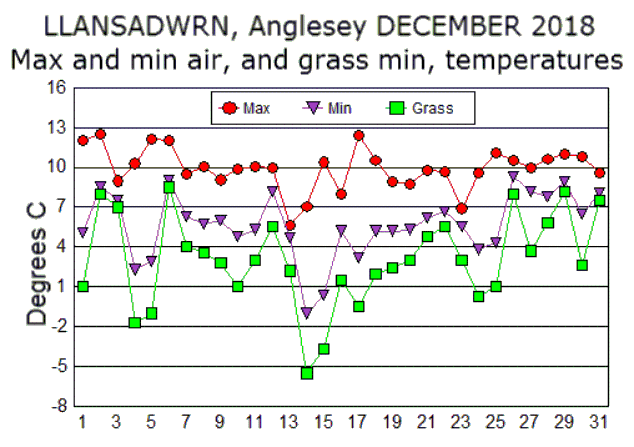Dec_temp.gif