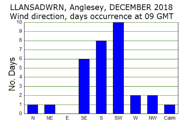 Dec_wind.gif