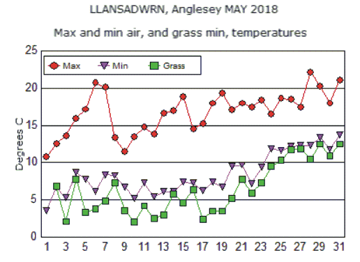 May_temp.gif