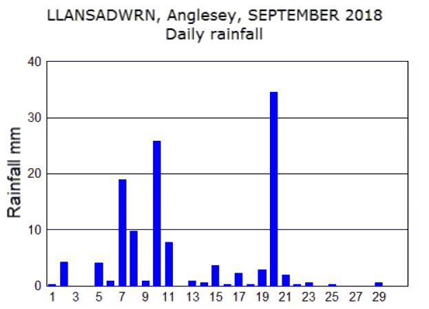 Sep_rain.gif