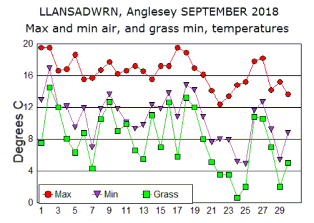 Sep_temp.gif