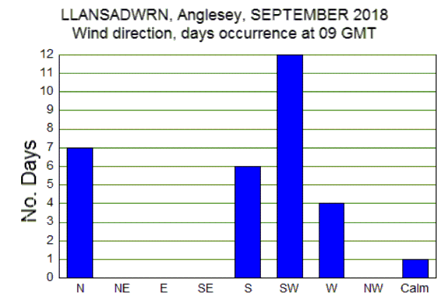 Sep_wind.gif