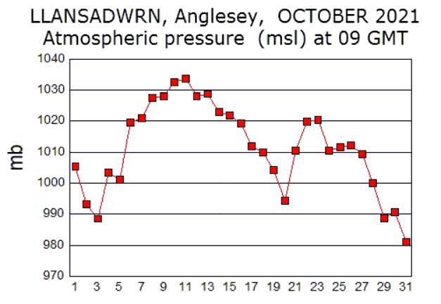 Oct_msl.gif