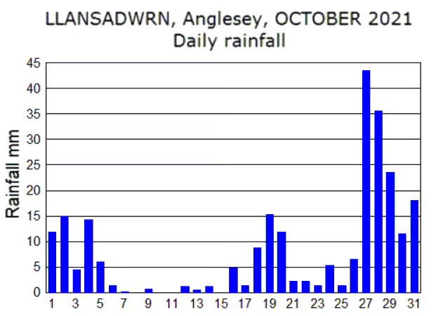 Oct_rain.gif