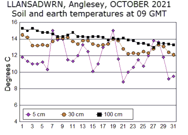 Oct_soil.gif