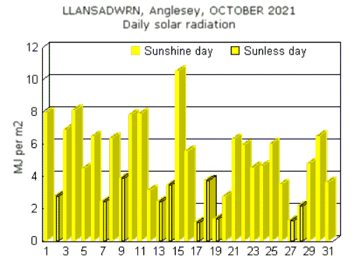 Oct_sol.gif