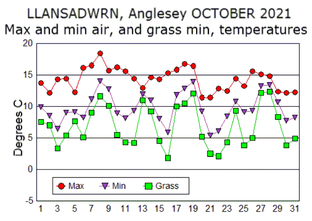 Oct_temp.gif