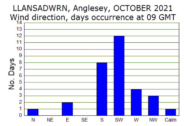 Oct_wind.gif