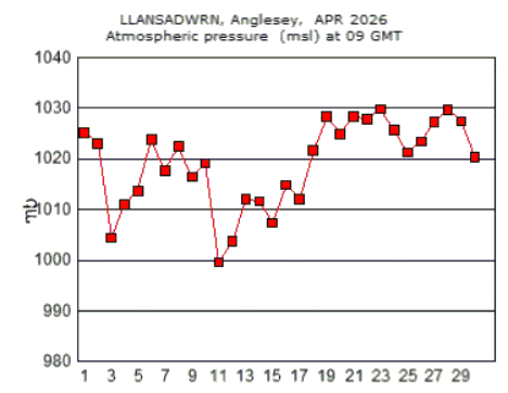 Apr_msl.gif