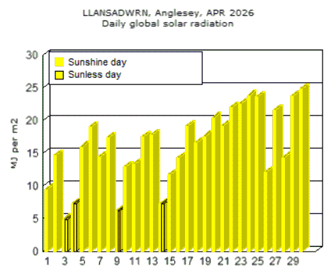 Apr_sol.gif