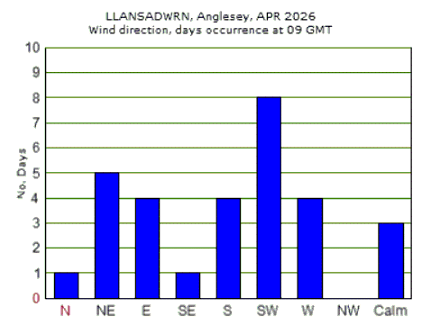 Apr_wind.gif