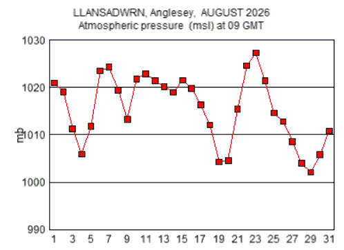 Aug_msl.gif