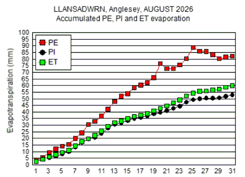 Aug_pe.gif